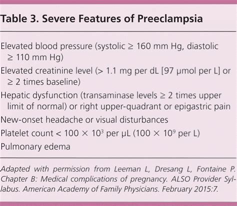 preeclampsia with severe features